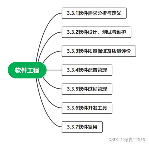 信息系統(tǒng)集成服務(wù) 概念、體系與項(xiàng)目管理核心